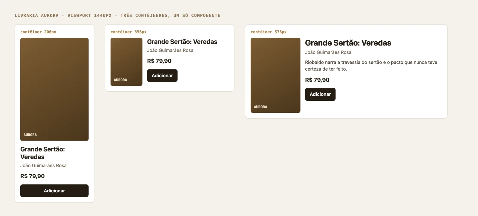 Três colunas lado a lado na mesma tela mostrando o mesmo card de livro em estados diferentes: empilhado na coluna de 206px, horizontal com capa pequena na de 356px e horizontal com capa grande e sinopse na de 576px